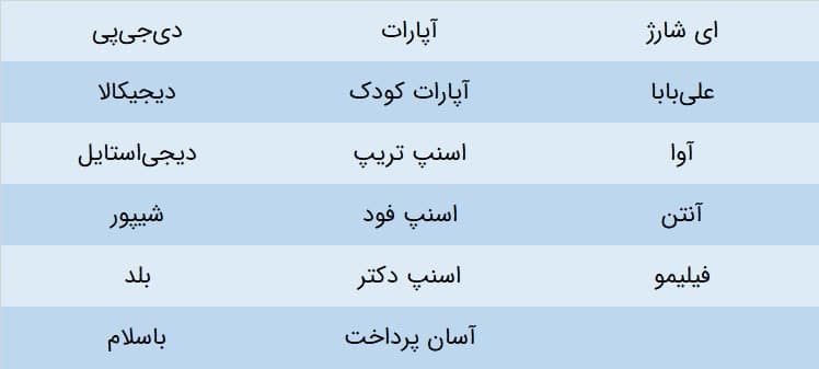 تداوم همکاری هوآوی و توسعه دهندگان برنامه ایرانی