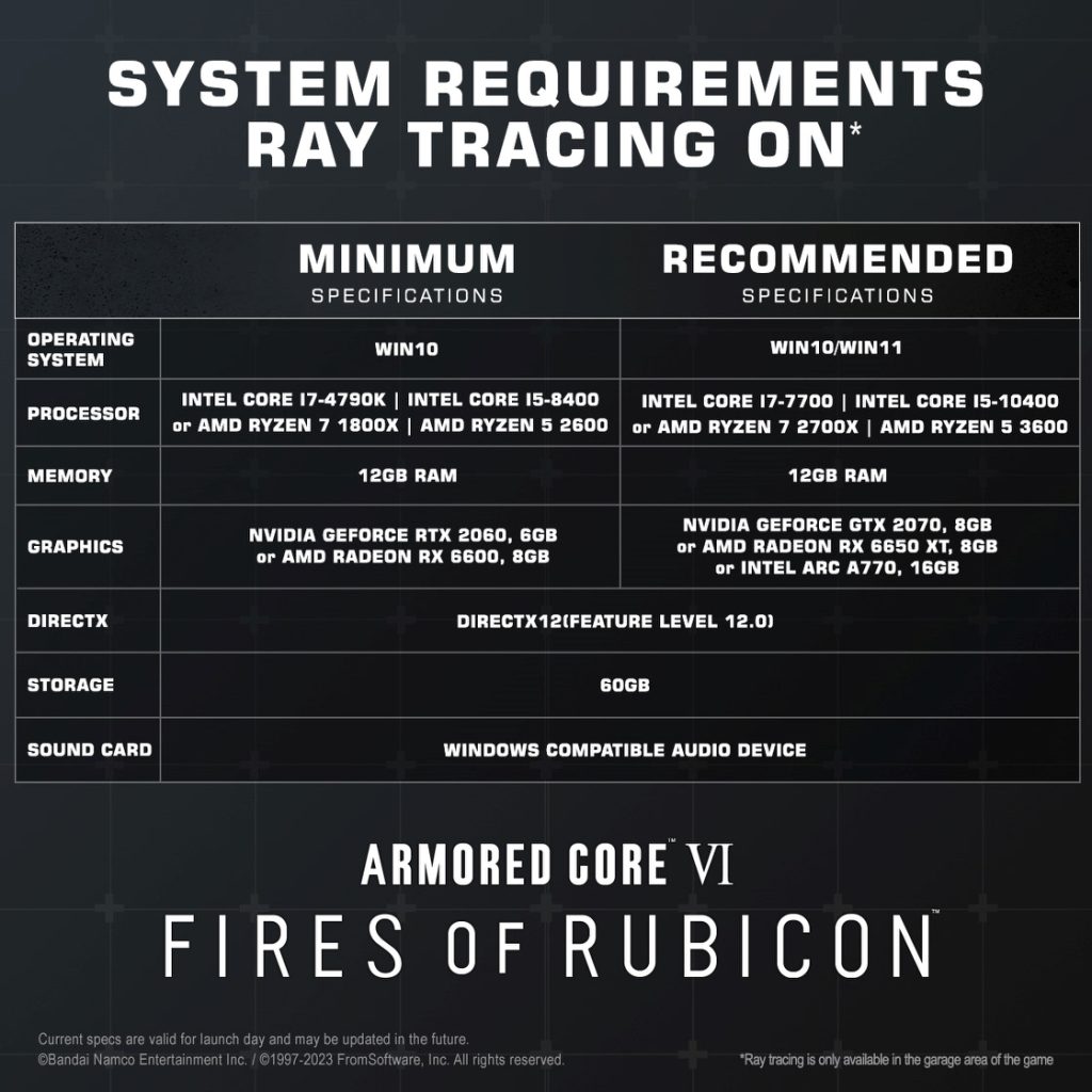 بازی Armored Core VI Fires Of Rubicon, پی سی گیمینگ (PC Gaming), شرکت فرام سافتور (From Software)