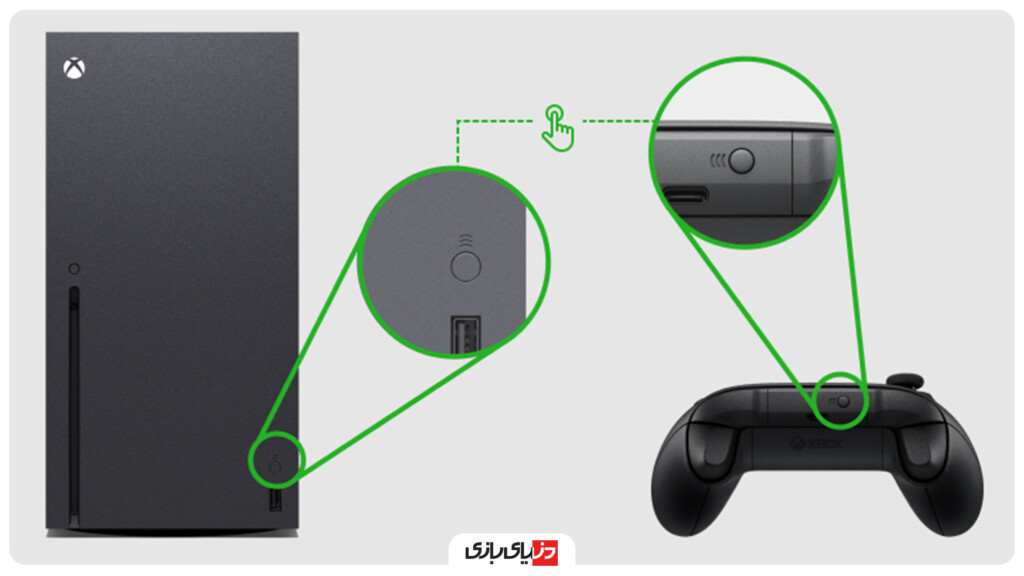 راهنمای کنسول ایکس باکس سری ایکس