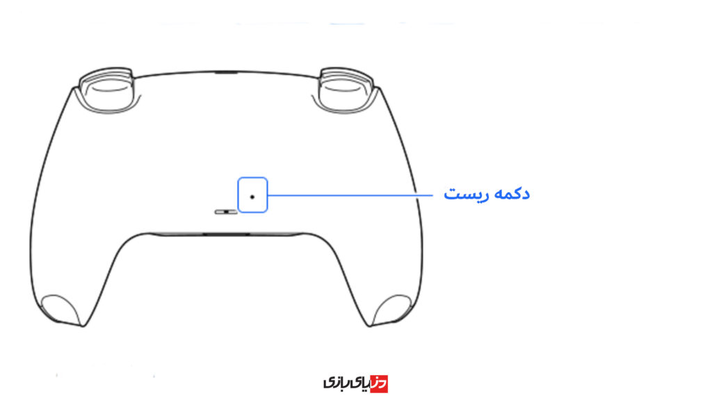 PlayStation 5, پلی استیشن (Playstation), شرکت سرگرمی سونی (Sony Interactive Entertainment)